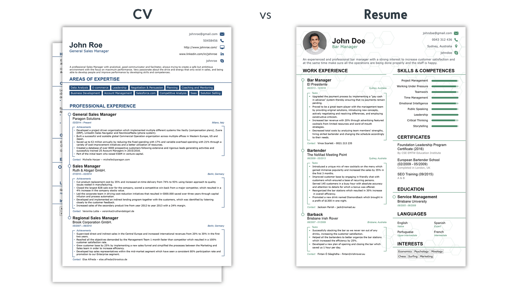 CV And Resume Formats Used In Qatar Blog